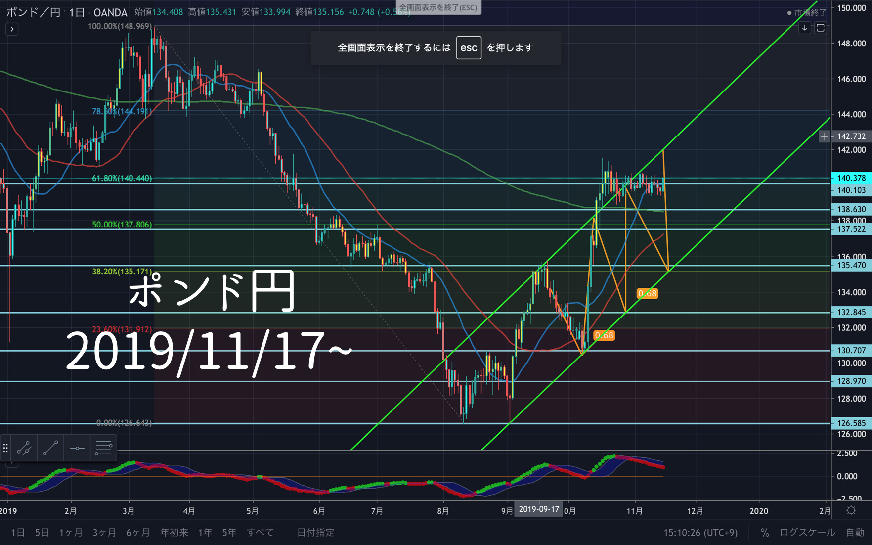 為替 Fx ポンド円の今後のポイント Gbp Jpy